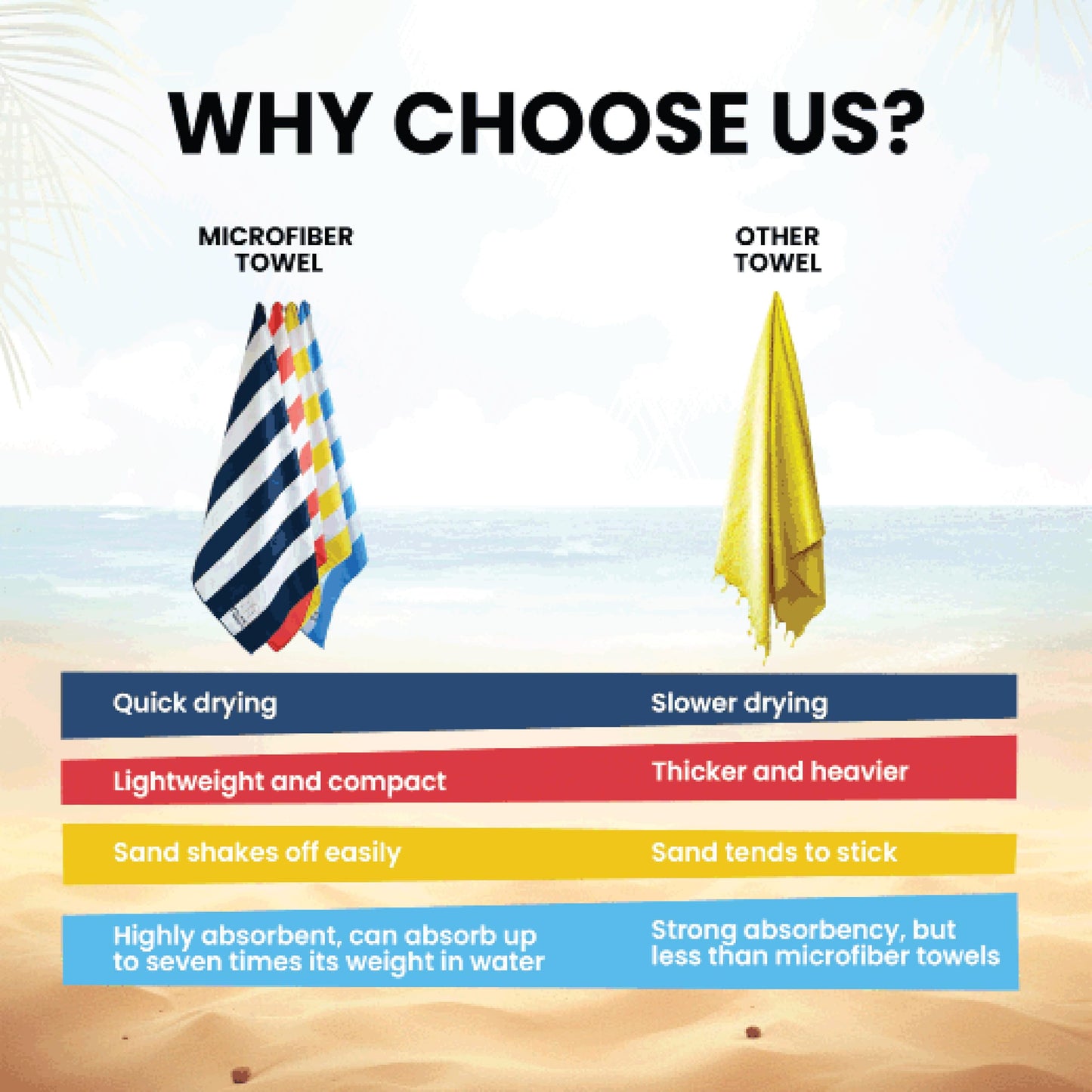 Microfiber Beach Towel, Quick Dry, Compact, Travel-Friendly Towel, Sand Free for Beach, Camping, Swim Pool, Cabana, Gym, Sports & Yoga - Includes Bag - Yellow Sand